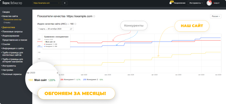 Продвижение сайтов в Москве. SEO поисковая раскрутка. Стоимость от 20000 рублей в месяц